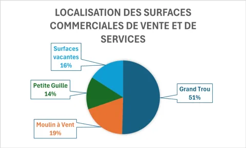 Photo de Commerces et services