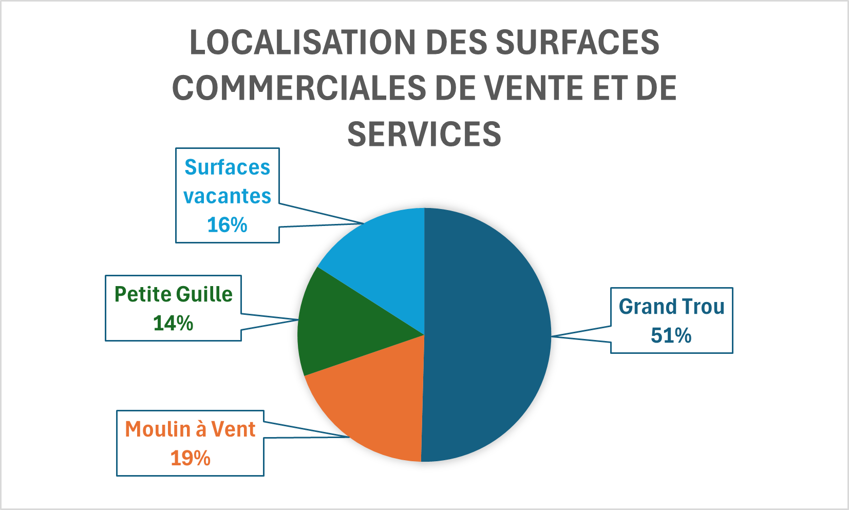 Localisation des points de vente et de service